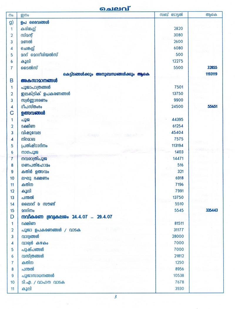 audited accounts - Mannathukavu temple renovation 3