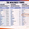 wealthiest-town
